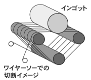 インゴット