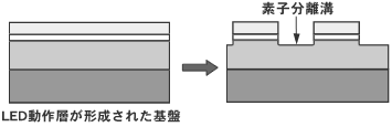 素子分離溝の形成