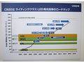 開発ロードマップ