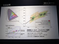 Xicato Japanは、LEDモジュール「XSM」および「XLM」シリーズを展示
