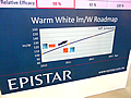 台湾Epistarの暖色系の白色LEDの演色性を改善したLED