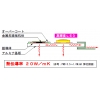 LED実装用放熱基板 00 画像